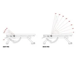 Rogue Fitness AB-2 Adjustable Bench -Rogue Fitness shop AB 2 WEB4 tm0h8n